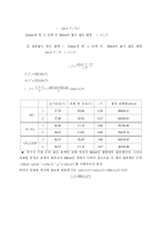 Calorimeter를 이용한 중화열 측정(결과)-2