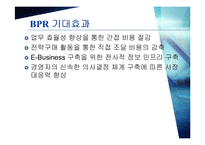[경영경제] BPR 레포트-8