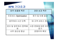 [경영경제] BPR 레포트-9