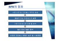 [경영경제] BPR 레포트-11