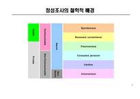 [경영경제] 정성조사의 이해-2