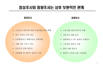 [경영경제] 정성조사의 이해-5