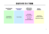 [경영경제] 정성조사의 이해-15