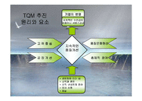 [경영경제] 종합적 품질경영-15