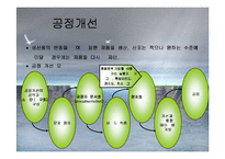 [경영경제] 종합적 품질경영-17
