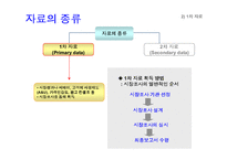 [경영경제] 시장조사 방법론-8