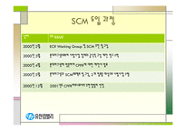 [경영경제] SCM 도입 사례 및 응용 사례-7