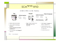 [경영경제] SCM 도입 사례 및 응용 사례-18