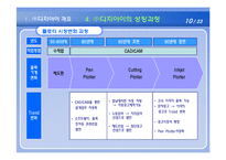 [중소기업 사례연구] 중소기업 성공사례연구-10