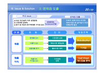 [중소기업 사례연구] 중소기업 성공사례연구-20