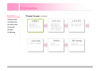 [경영, 마케팅, 브랜드, 마케팅 원론, 경영과학] 애니콜 브랜드의 컴뮤니케이션 전략-2