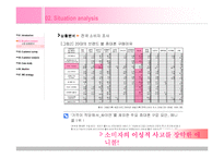 [경영, 마케팅, 브랜드, 마케팅 원론, 경영과학] 애니콜 브랜드의 컴뮤니케이션 전략-4