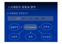 [마케팅] 마케팅관리-5