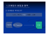 [마케팅] 마케팅관리-8