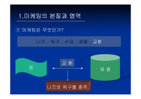 [마케팅] 마케팅관리-10