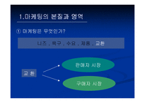 [마케팅] 마케팅관리-11