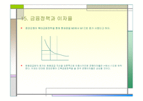 [경제학] 거시 경제학-18
