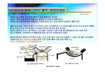 [자동차공학] GDI엔진-6