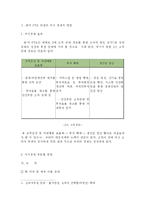 [경제] 한미 FTA타결에 따른 경제적 영향 및 기대효과-2