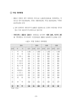 [관광경영학] 우리나라 컨벤션산업의 현황과 과제-7