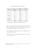 [관광경영학] 우리나라 컨벤션산업의 현황과 과제-10