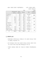 [관광경영학] 우리나라 컨벤션산업의 현황과 과제-11