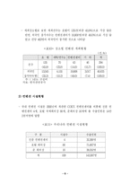 [관광경영학] 우리나라 컨벤션산업의 현황과 과제-13