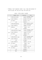 [관광경영학] 우리나라 컨벤션산업의 현황과 과제-14