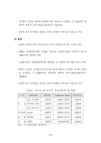 [관광경영학] 우리나라 컨벤션산업의 현황과 과제-16