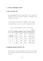 [관광경영학] 우리나라 컨벤션산업의 현황과 과제-17