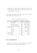 [관광경영학] 우리나라 컨벤션산업의 현황과 과제-18