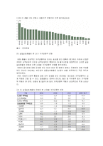 [외환론]환율하락이 주요산업에 미치는 영향(A+리포트)-5