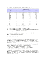 [외환론]환율하락이 주요산업에 미치는 영향(A+리포트)-7