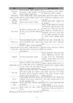 [사회복지] 알코올 중독자 가족에 대한 서비스 현황과 대책-9