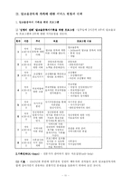 [사회복지] 알코올 중독자 가족에 대한 서비스 현황과 대책-11