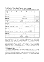 [사회복지] 알코올 중독자 가족에 대한 서비스 현황과 대책-13