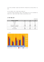 [조직행동론] southeast airlines의 조직문화-6