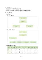 [사회복지] 현장실습 보고서(옥천)-2