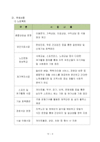 [사회복지] 현장실습 보고서(옥천)-3