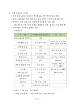 [사회복지] 현장실습 보고서(옥천)-9