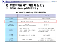 [경영사례분석] 후발 인터넷 쇼핑몰의 압축성장 전략 : CJMall 사례-14