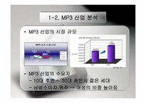 [국제경영,마케팅,경영학] 아이리버의 해외직접투자 사례-20