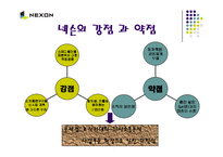 [경영, 벤처창업,] 벤처기업 넥슨(NEXON)의 성공사례-18