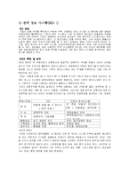 [경영] 경영 혁신기법 정리-9