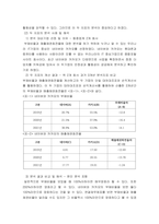 경영분석 ) 현재 경영환경이 불확실하고 경쟁이 치열할수록 기업의 안전성과 활동성이 매우 중요합니다-4