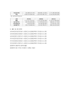 경영분석 ) 현재 경영환경이 불확실하고 경쟁이 치열할수록 기업의 안전성과 활동성이 매우 중요합니다-7