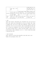 상담심리학 ) 프로이트의 정신분석이론, 로저스의 인간 중심 상담이론, 엘리스의 합리정서행동치료이론을 비교설명한 후, 핵심적 내용을 하나의 표로 요약하여 제시하시오-9