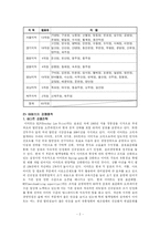 [마케팅] 이마트와 롯데마트의 유통전략 비교 분석-2