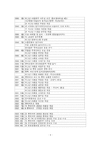 [마케팅] 이마트와 롯데마트의 유통전략 비교 분석-9