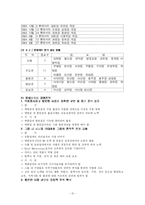 [마케팅] 이마트와 롯데마트의 유통전략 비교 분석-10